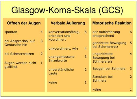 Glasgow Kóma Skála magyarázata