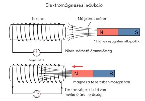 Az abláció fizikai mechanizmusainak sematikus ábrázolása
