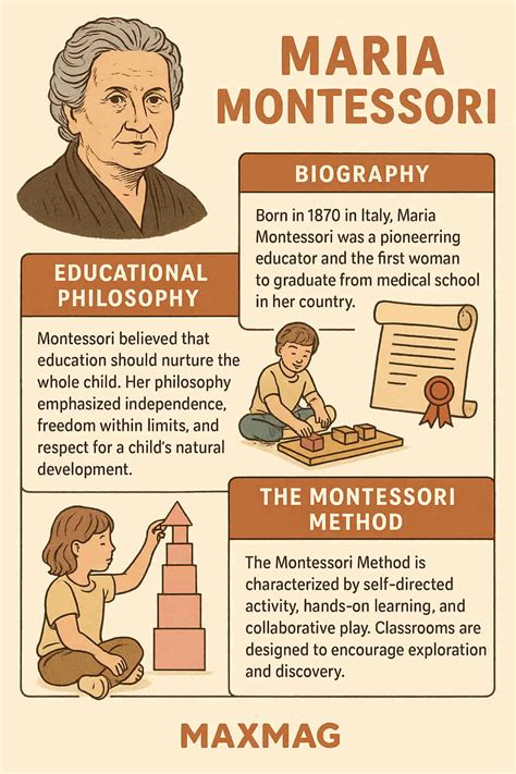 Maria Montessori és a Montessori pedagógia alapelvei