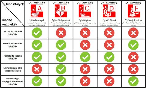 Különböző popsikrém márkák és típusok
