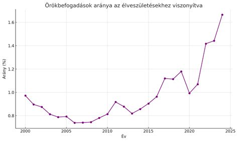 Örökbefogadási folyamat Amerikában