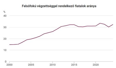 Grafikon: Szülési módok aránya