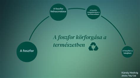 A foszfor körforgása a természetben