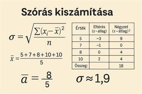 A sorsszám kiszámítása példával