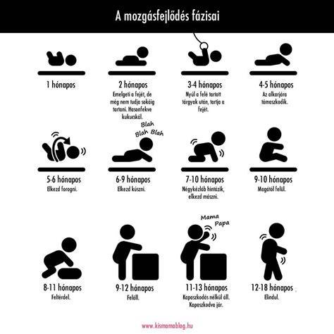 Újszülött baba fejlődési szakaszai