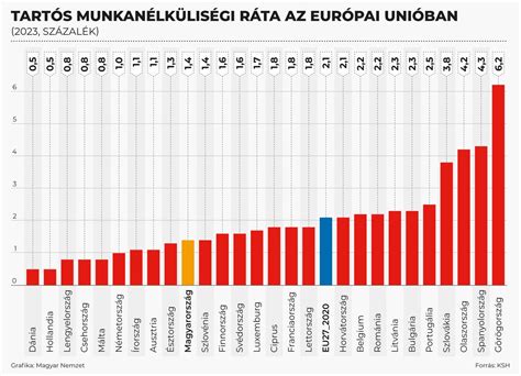 Munkanélküliség Nagykanizsán
