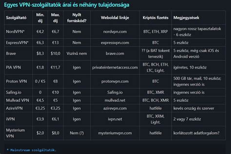 Csomagszállító szolgáltatók összehasonlítása