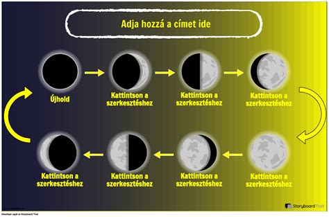 A Hold fázisai