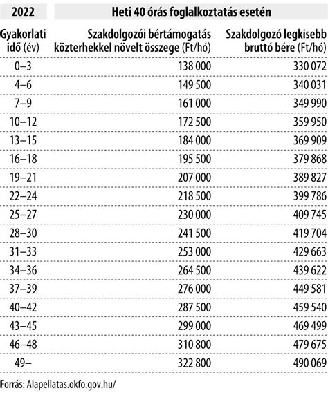 NEAK bértámogatás igénylésének folyamatábrája
