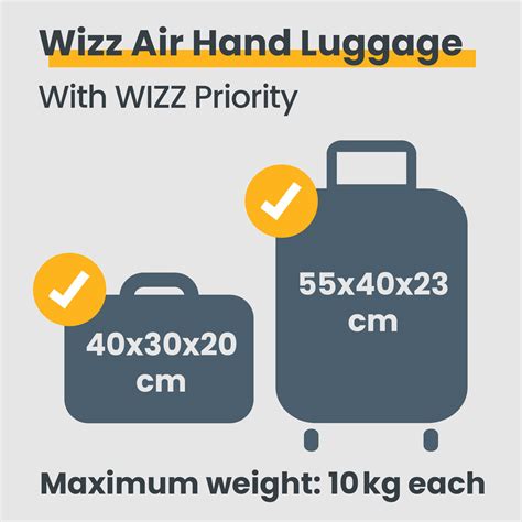 Infografika: Wizz Priority poggyászméretek és előnyök