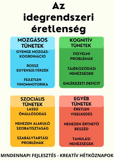 Az idegrendszeri fejlődés komplexitását bemutató infografika, kiemelve a mozgás, beszéd, kognitív és szociális területeket
