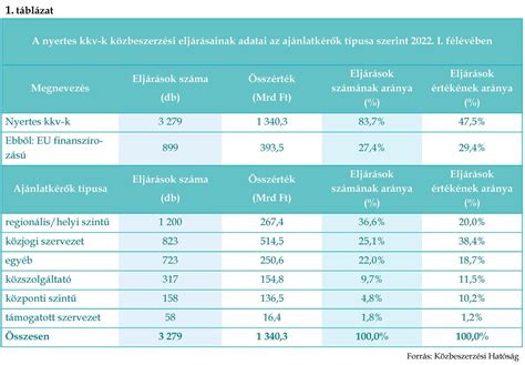Statisztikai adatok a terhesség alatti drogfogyasztásról
