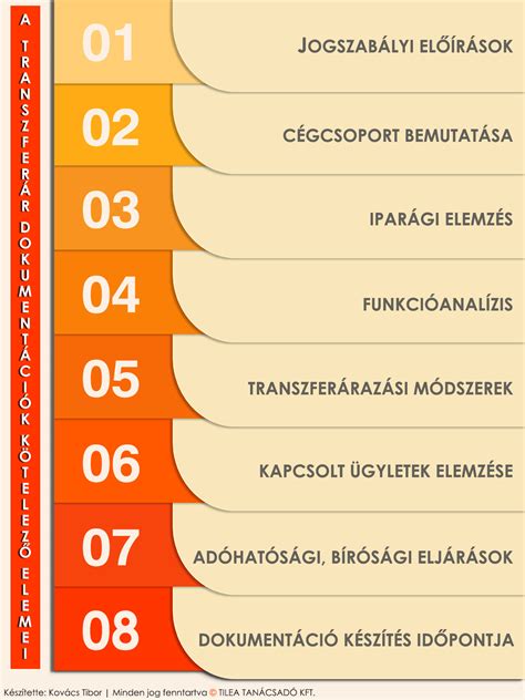 A munkaidő-nyilvántartás kötelező elemei infografika