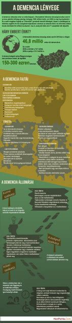 Demencia stádiumai infografika