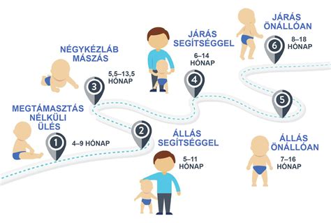 gyermek fejlődési mérföldkövek