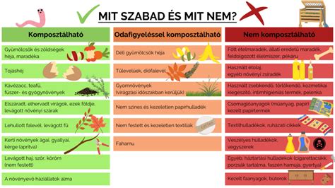 Komposztálás folyamata és a komposztált anyag felhasználása