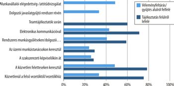 A különböző szűrővizsgálatok hatékonysága és időpontja