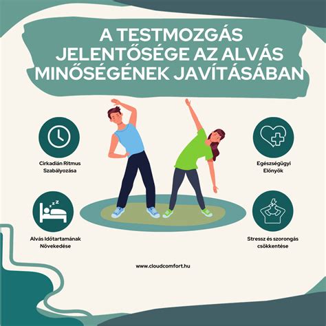 Infografika: A terhesség alatti testmozgás előnyei az anya és a baba számára