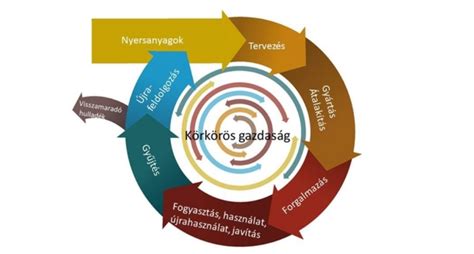 Fenntartható gazdálkodás és ökológiai lábnyom szemléltetése