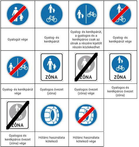 A KRESZ jelmagyarázata a gyermekbiztonsági rendszerekről