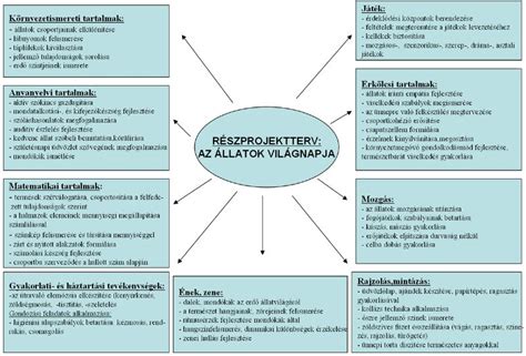 A neuroplaszticitást segítő tevékenységek infographicája