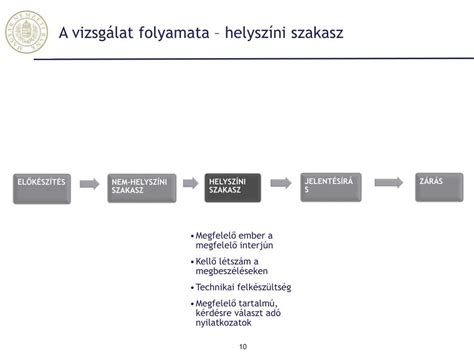 A lepényi szakasz folyamata