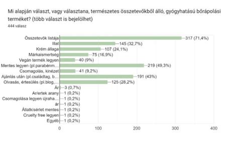 Diagram: A termékek élettartamának meghosszabbítása a fenntarthatóság érdekében