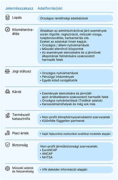 A különböző kórokozók és az általuk érintett élelmiszerek táblázata