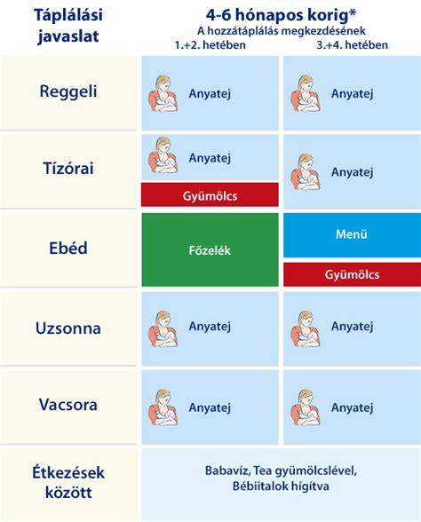A 4 hónapos baba mozgásfejlődése