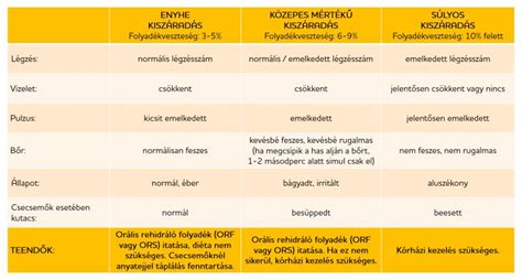 A kiszáradás tünetei gyermekeknél