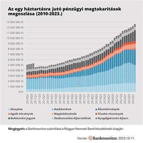 Pénzügyi megtakarítások grafikonja textilpelenka használatával