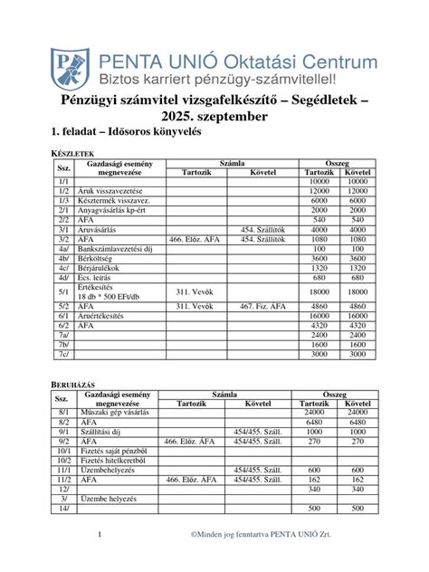 kondíció pontozási segédlet