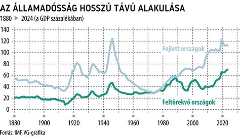 A szoptatási arányok alakulása országonként