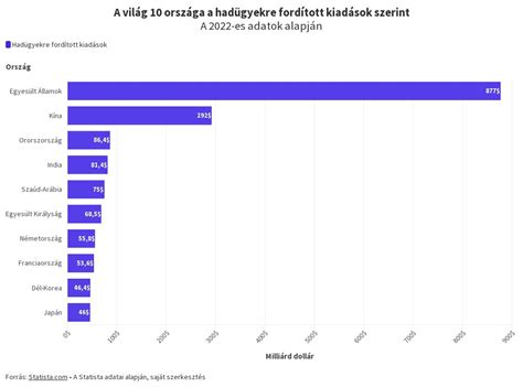 Mosható pelenkára fordított kiadások megoszlása