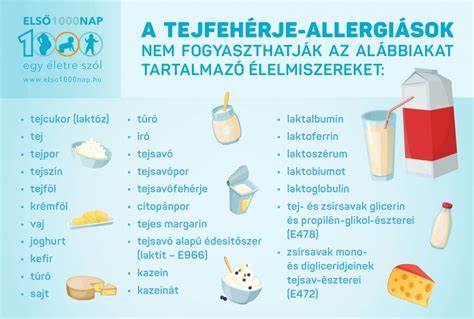 tejfehérje allergia