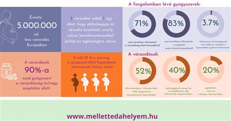 gyógyszerbiztonság szoptatás alatt