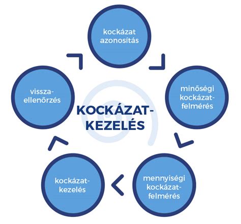 munkavédelmi kockázatértékelés folyamata