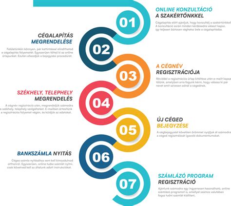 A védőnői gondozás folyamata a várandósságtól az iskoláskorig