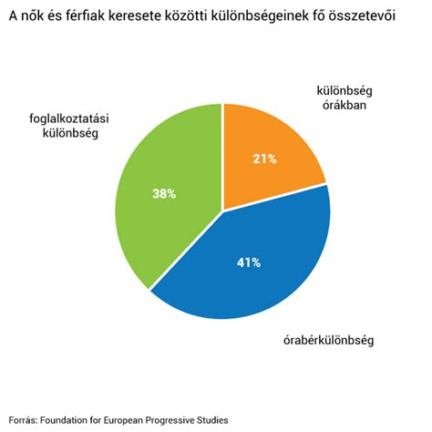 A fizetett és fizetetlen munka összehasonlítása