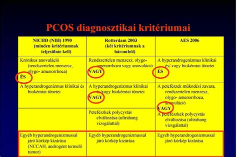 PCOS diagnosztikai kritériumai