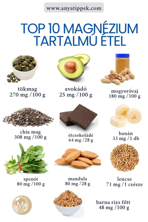 Magnézium tabletták és ételek