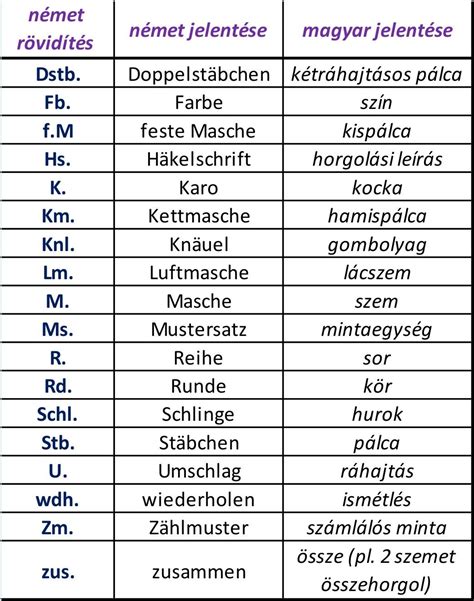 Német-magyar szótár, ami a szólás eredetét mutatja be