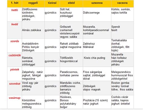 Egészséges és változatos étrend gyerekeknek