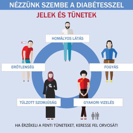 Cukorbetegség tünetei gyermekeknél