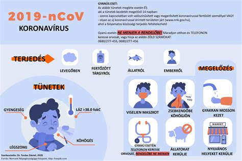 A koronavírus terjedését bemutató infografika