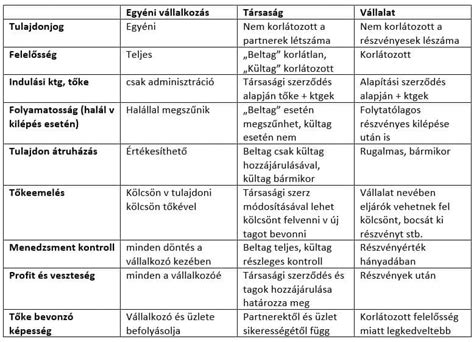 Nyugdíj-megtakarítási formák összehasonlítása