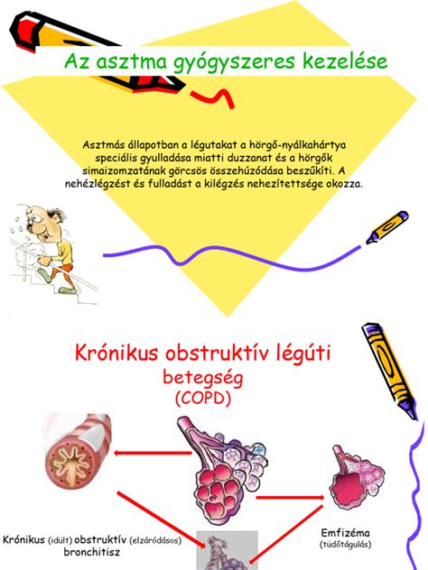 asztma gyermekkorban infographic