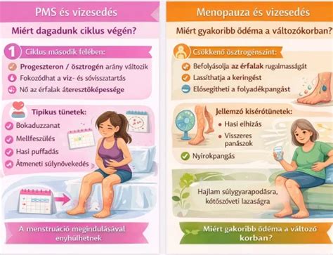 Hormonális változások és érzelmi hatásai