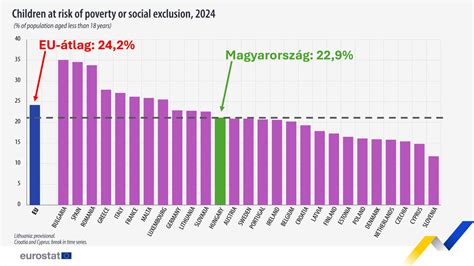 Lombikprogramok statisztikái Magyarországon