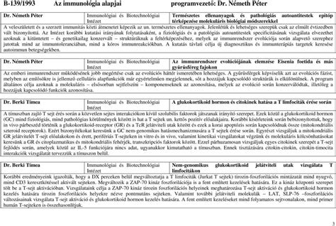 A fityma fiziológiás és patológiás állapotai